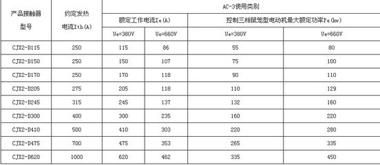 厂家直销新型机械联锁接触器LC2-D40 品质与效率的双重保障